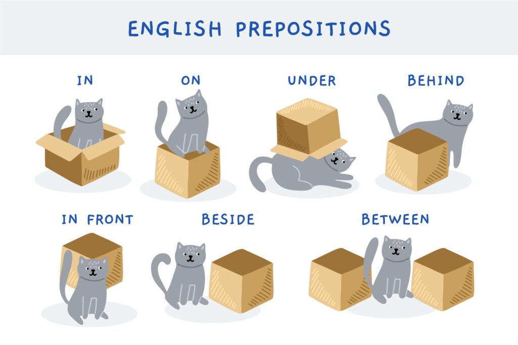 Conheça os principais tipos de preposições de lugar em inglês Conheça os principais tipos de preposições de lugar em inglês